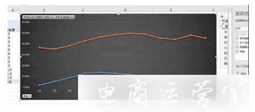 淘寶如何借助excel表格做好細(xì)分類目選品?（帶圖詳解）